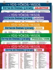 YDS YÖKDİL YKS DİL Kelime Posteri Seti SK Yayıncılık