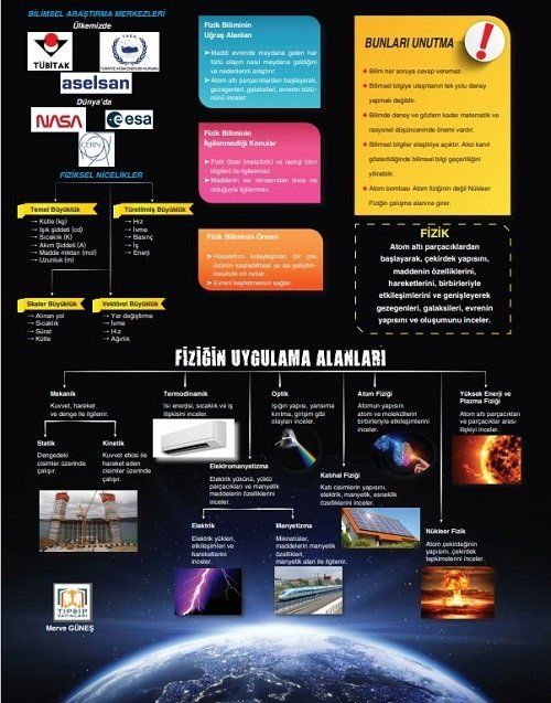 YKS TYT Fizik Poster Notları Tıpatıp Yayınları