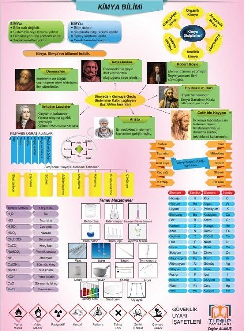 YKS TYT Kimya Poster Notları Tıpatıp Yayınları